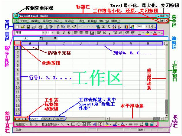 Excel2000官方免费下载【Microsoft Excel 2000】免费破解版