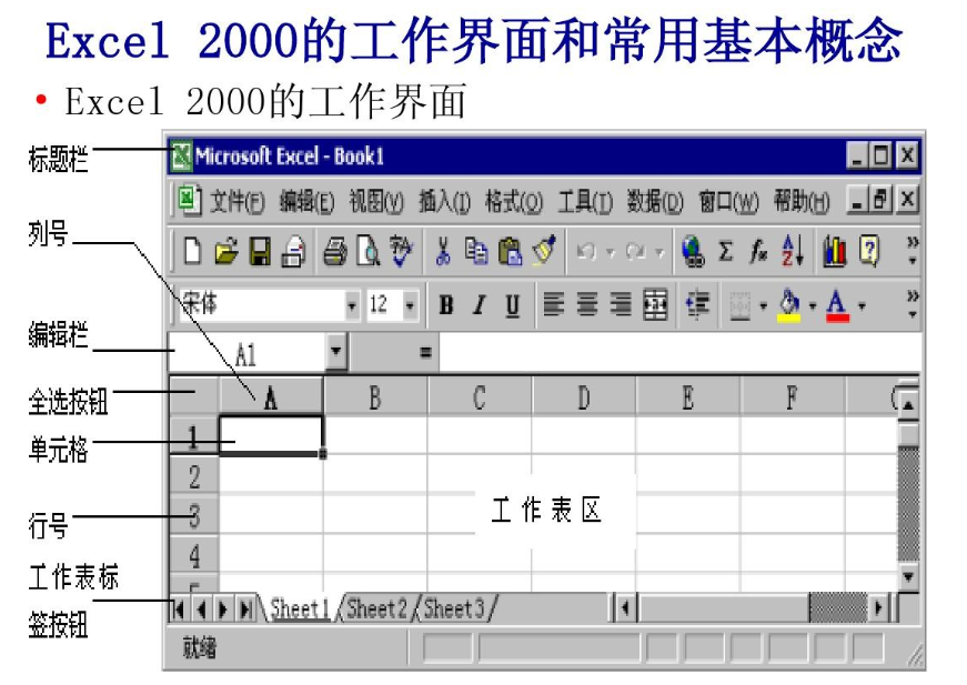 Microsoft Excel 2000【表格办公软件】正式激活版