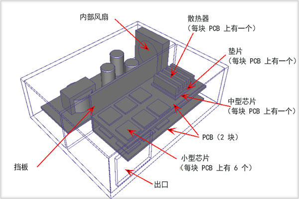Autodesk Simulation CFD 2021【计算流体动力学仿真软件】中文破解版下载