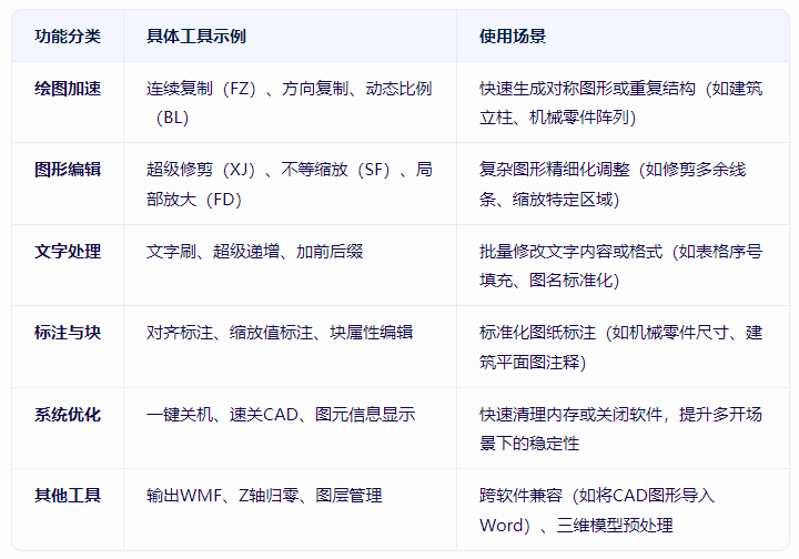 cad插件贱人工具箱 6.3免费正式版（附安装教程）