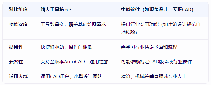 cad插件贱人工具箱 6.3免费正式版（附安装教程）