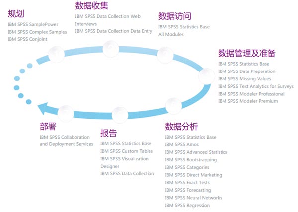 SPSS 26 【IBM spss statistics】中文官方版免费下载