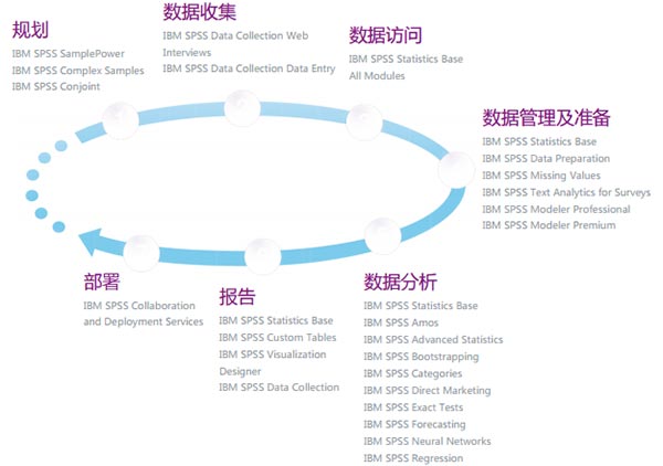 SPSS 25 【IBM spss statistics】免费中文版下载