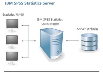 SPSS 25 【IBM spss statistics】免费中文版下载