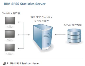 SPSS 26 【IBM spss statistics】中文官方版免费下载