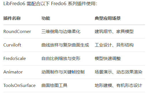 LibFredo6 v15.0a（多国语言编译库）最新免费版