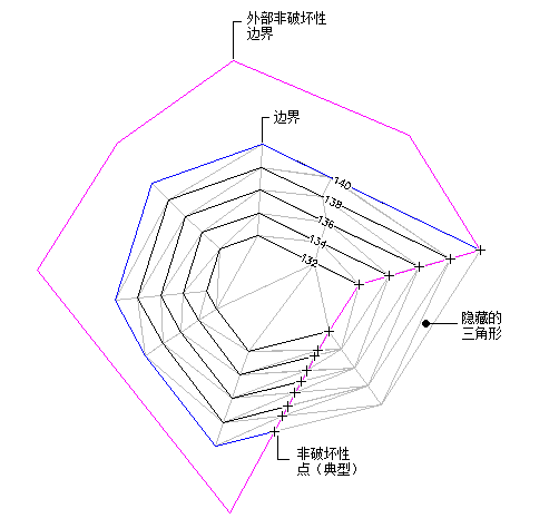 Autodesk Civil 3D 2026最新官方免费版+安装教程 Autodesk Civil 3D 2026最新官方免费版+安装教程